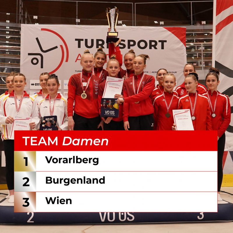 Ländle Turner:innen sichern sich beide Team-Titel 
